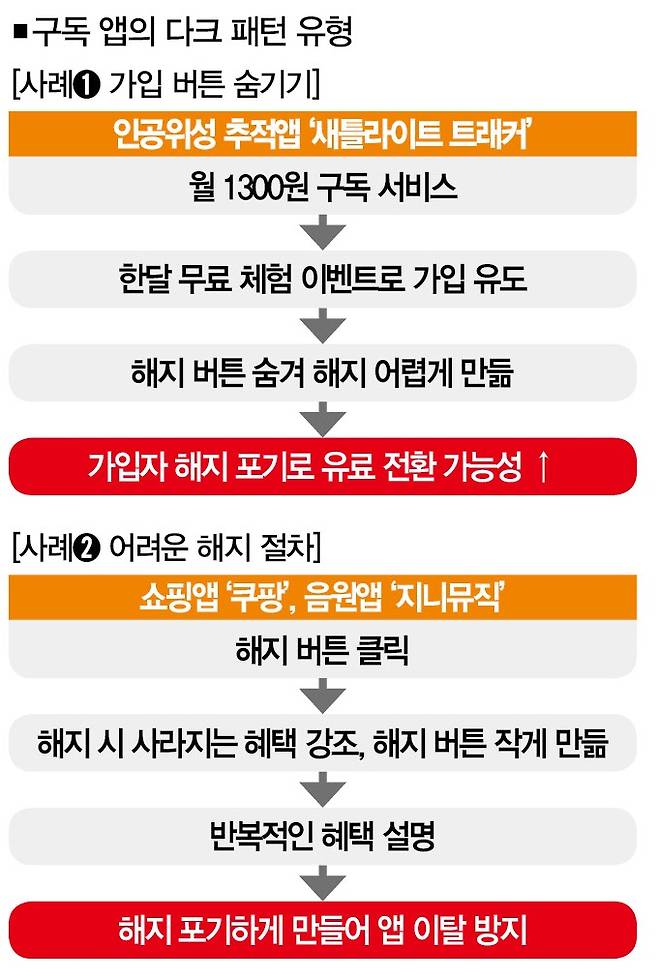 [자료 | 더스쿠프]