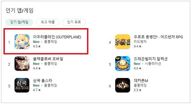 스마일게이트의 '아우터플레인'이 한국과 대만 구글플레이에서 인기게임 1위를 기록했다. 사진은 한국 구글플레이 인기 앱/게임 순위다.