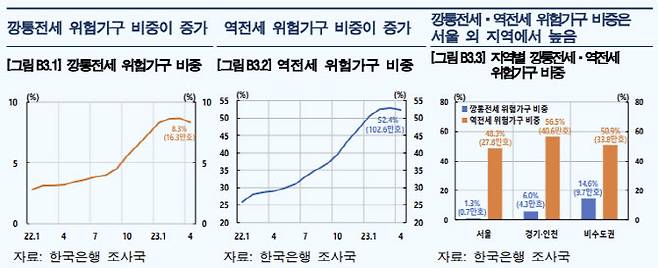 출처: 한국은행