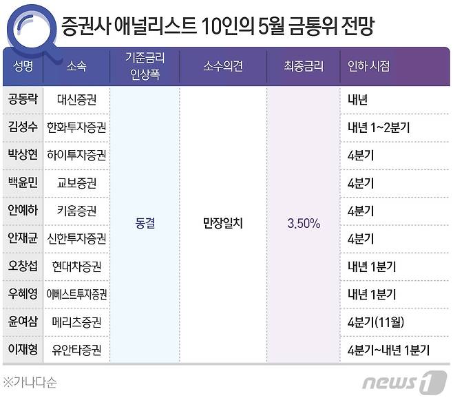 ⓒ News1 김지영 디자이너