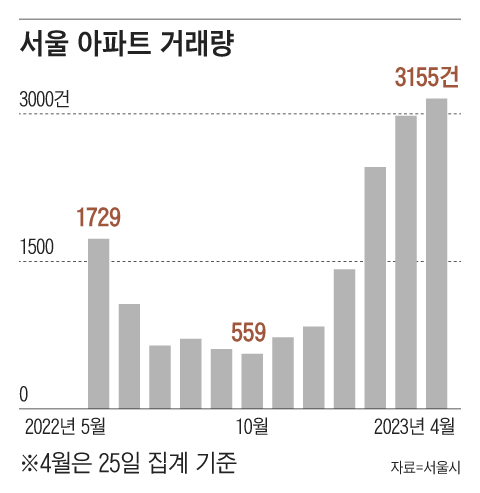 /그래픽=이지원