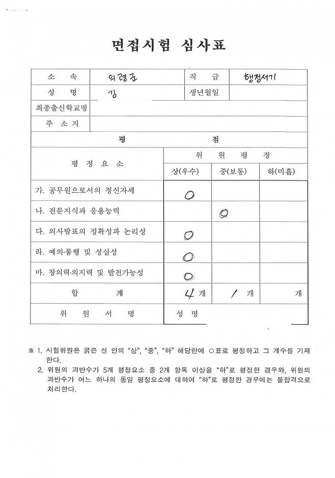 경남선관위 김모 과장 딸의 2021년 7월 경남선관위 경력경쟁채용 면접시험 심사표. 심사위원 4명이 모두 이 심사표와 똑같은 점수를 부여했다. 국민의힘 정우택 의원실 제공.