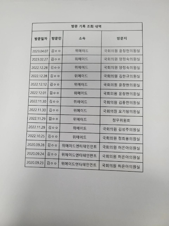 25일 국회사무처가 공개한 위메이드의 국회의원실 방문 기록. [사진=국회사무처]