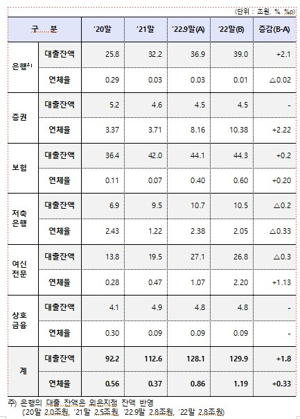 자료=윤창현 국민의힘 의원실