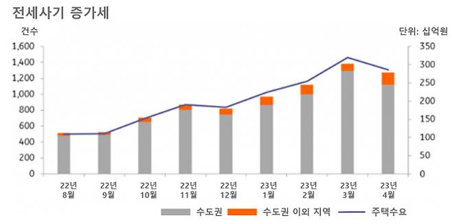 [ING은행 제공]