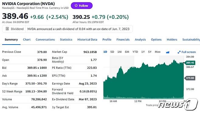 엔비디아 일일 주가추이 - 야후 파이낸스 갈무리