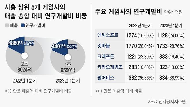 그래픽=정서희