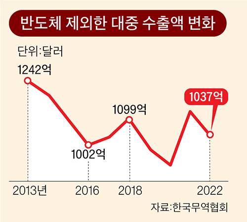 그래픽=이정권 기자 gaga@joongang.co.kr
