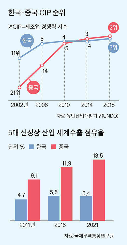 그래픽=이정권 기자 gaga@joongang.co.kr