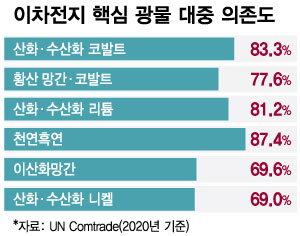 /그래픽=최헌정 디자인기자