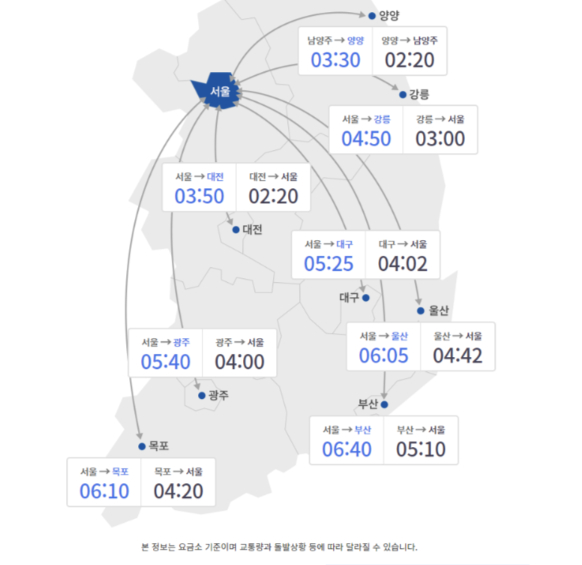 27일 오후 2시 주요 도시간 고속도로 예상 소요시간(요금소 기준) /사진=한국도로공사 로드플러스