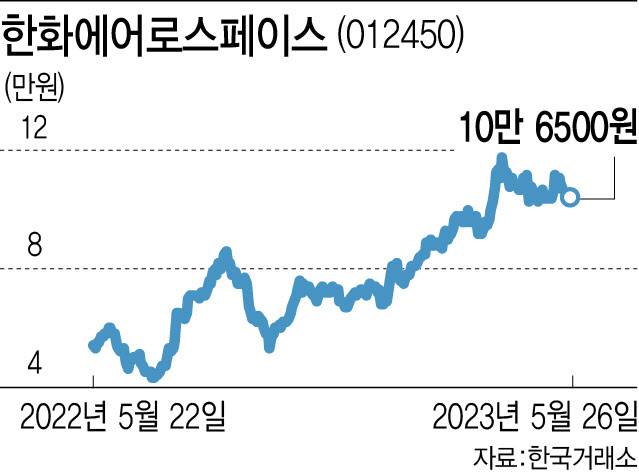 [이데일리 이미나 기자]