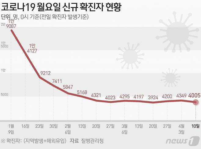 사진= 뉴스1