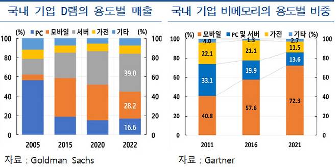 출처=한국은행