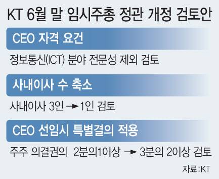 [이데일리 문승용 기자]