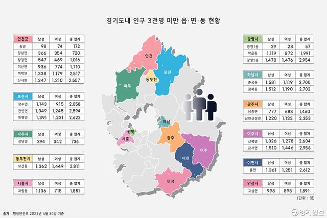 그래픽=엄민서 디자이너