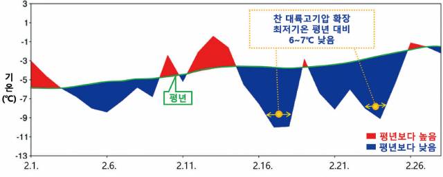 ⓒ함께사는길