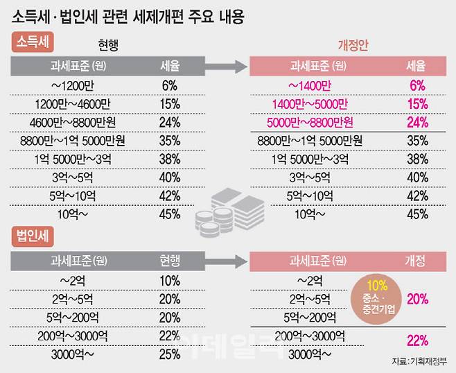 [그래픽=이데일리 문승용 기자]