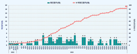 〈자료=질병관리청 제공〉