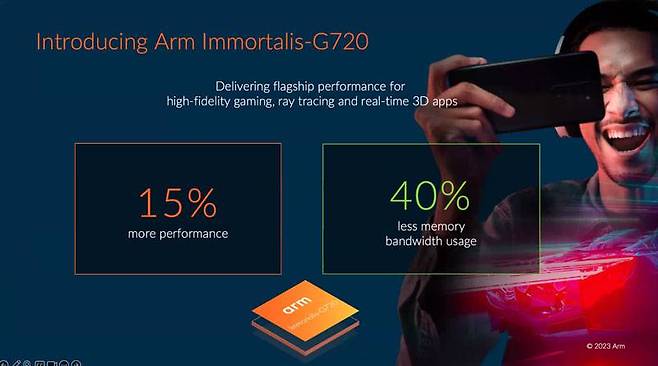 이전 세대 모델 대비 성능이 향상된 이모탈리스-G720 GPU (출처=Arm)