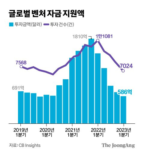 그래픽=김경진 기자 capkim@joongang.co.kr