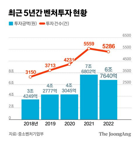 그래픽=김경진 기자 capkim@joongang.co.kr
