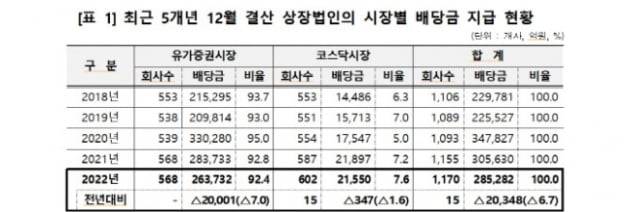 자료=한국예탁결제원