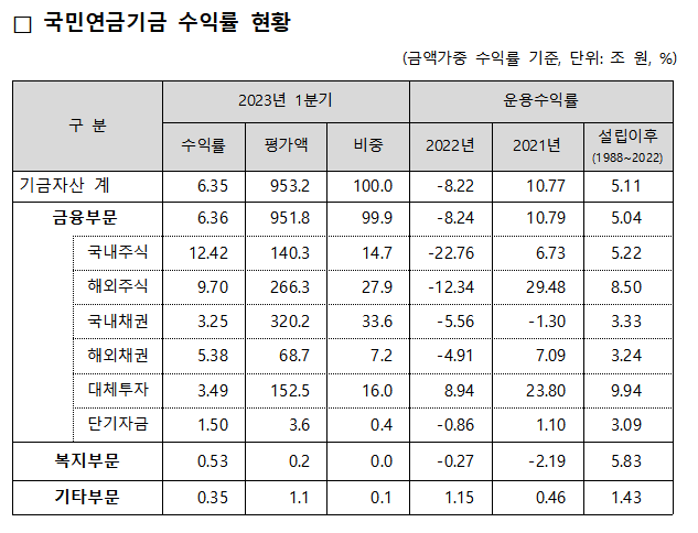 국민연금공단 제공