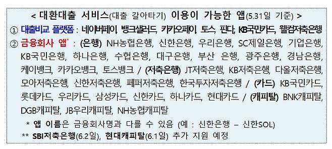 [서울=뉴시스]5월31일 기준 대환대출 서비스 이용이 가능한 앱. (자료=금융위원회 제공) *재판매 및 DB 금지