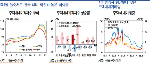 한국은행 대구경북본부 제공