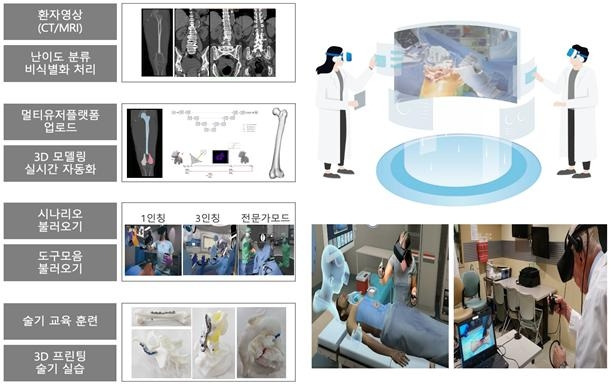 고대 구로병원 연합체의 멀티유저 외과계 교육훈련 VR플랫폼 [보건복지부 제공. 재판매 및 DB 금지]