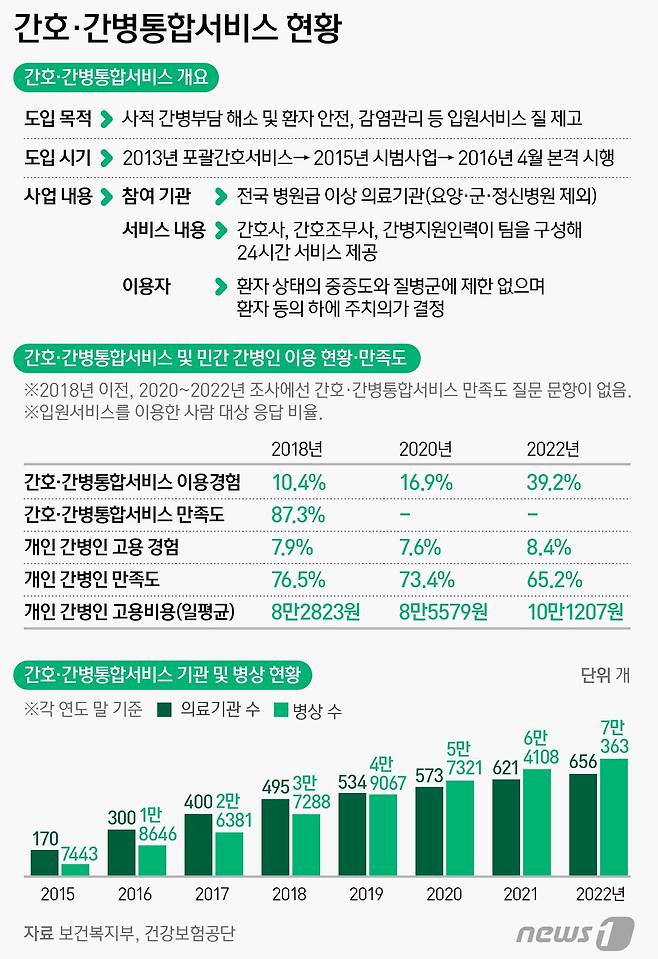 ⓒ News1 양혜림 디자이너