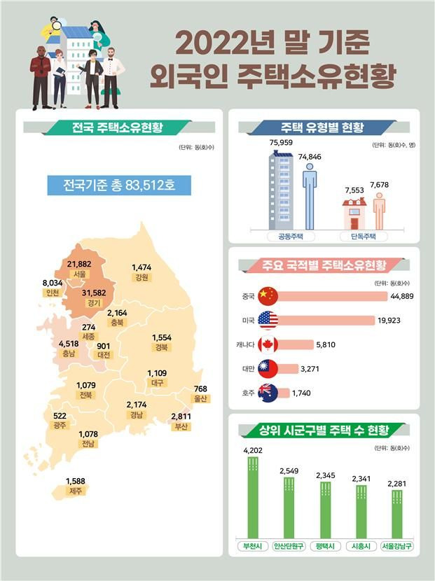 '외국인 땅' 여의도 면적 90배, 역대 최대.. 미