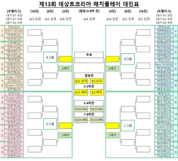 한국프로골프(KPGA) 코리안투어 제13회 데상트코리아 매치플레이 대진표. 제공=KPGA