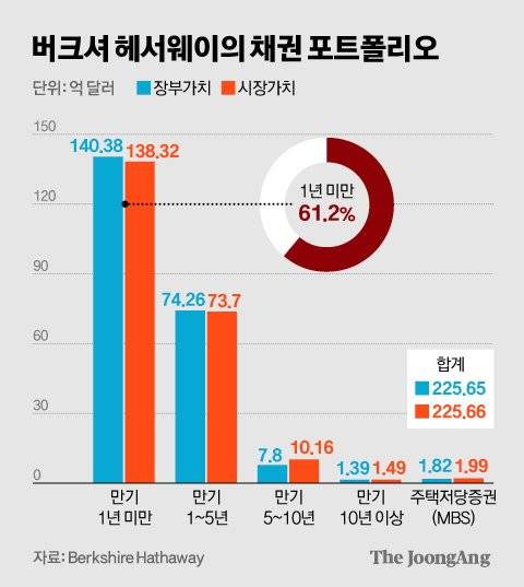 그래픽=신재민 기자 shin.jaemin@joongang.co.kr