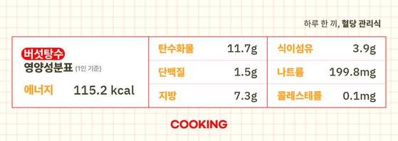 버섯탕수의 영양성분표(1인분 기준). 그래픽 박경란