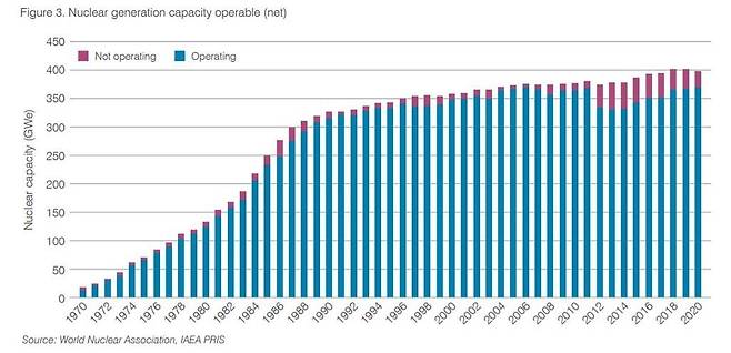 세계 원전 설비용량 현황 [세계원자력협회 제공. 재판매 및 DB 금지]