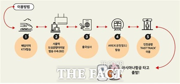 아시아나항공 기준 이용 방법. / 코레일