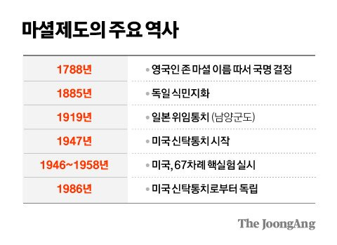 그래픽=차준홍 기자 cha.junhong@joongang.co.kr