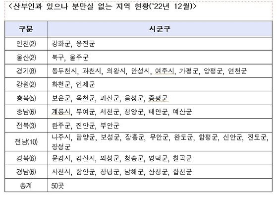 2022년 12월 기준 '산부인과 있으나 분만 없는 지역 현황'. [자료 보건복지부]