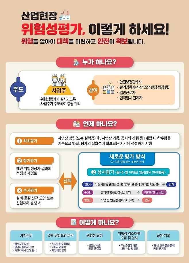 [서울=뉴시스] (자료=고용노동부 제공) *재판매 및 DB 금지