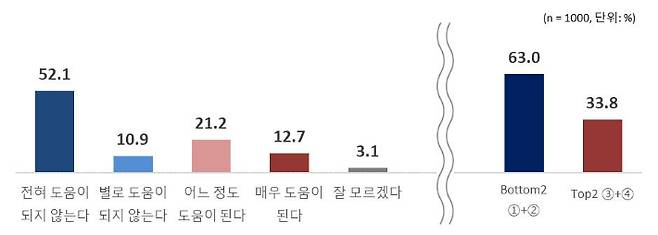 Q. 한국 정부 시찰단이 원전 오염수 처리 현황 점검을 위해 일본을 방문했습니다, 귀하께서는 시찰단 방문이 오염수 방류 여부를 판단하는 데 얼마나 도움이 된다고, 또는 도움이 되지 않는다고 생각하십니까?