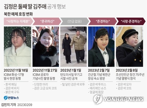 [그래픽] 김정은 둘째 딸 김주애 공개 행보 (서울=연합뉴스)