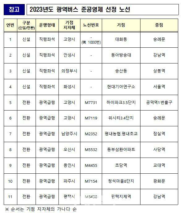 (자료=국토교통부)