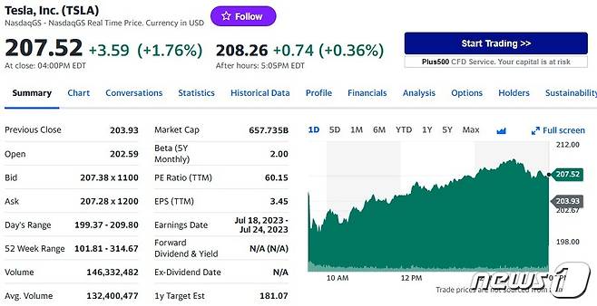 테슬라 일일 주가추이 - 야후 파이낸스 갈무리