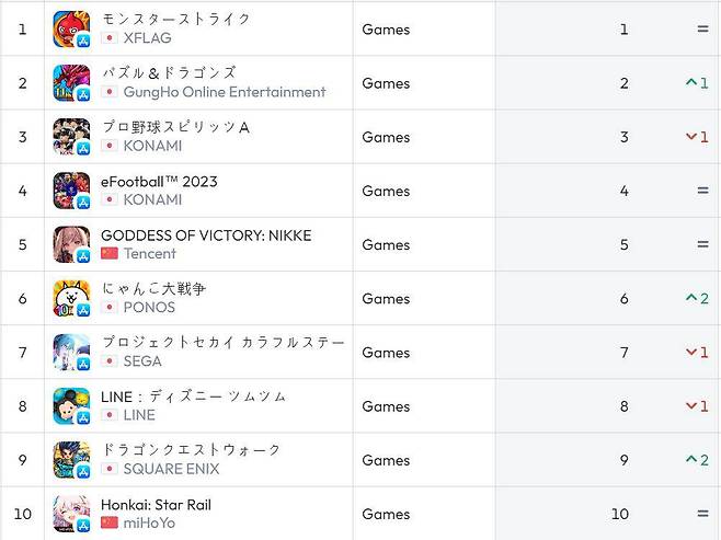 일본 앱스토어 순위(자료출처-data.ai)