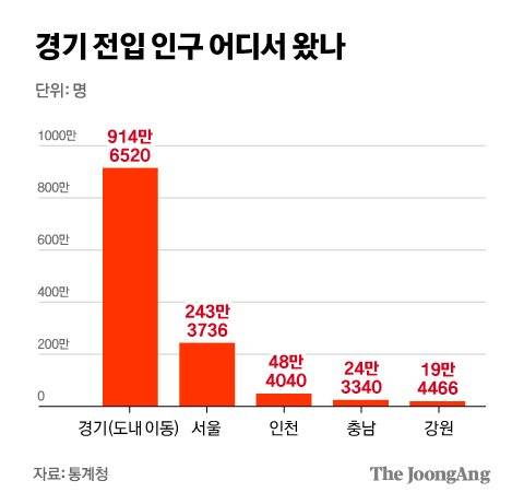 그래픽=차준홍 기자 cha.junhong@joongang.co.kr