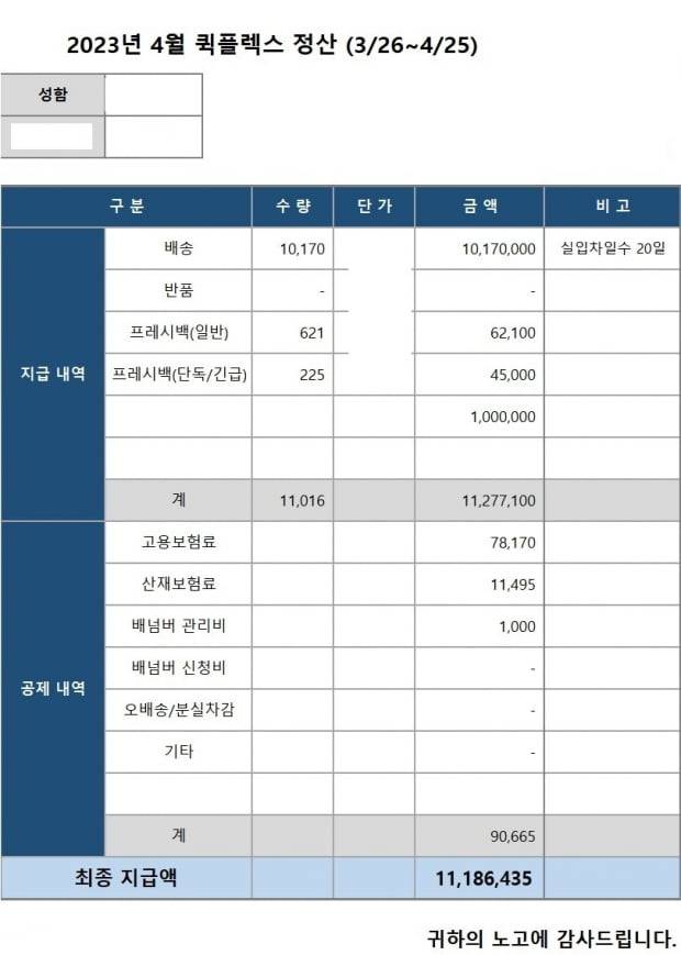 쿠팡 택배기사 A씨의 4월 매출명세서. A씨는 총 20일을 일하고 총 1118만원을 벌었다.  /독자제공