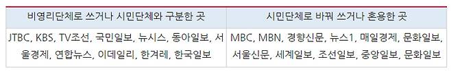 ▲ 5월16~19일 21개 언론사 관련 보도 41건 대상으로 비영리민간단체 구분여부를 분석한 결과. 표=민주언론시민연합