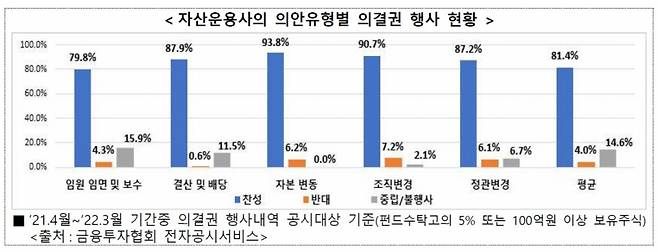 /사진제공=금융감독원, 금융투자협회